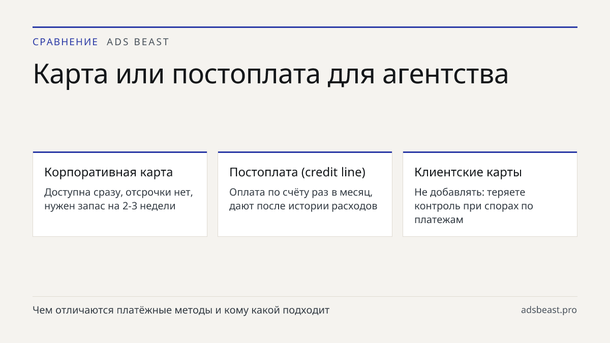 Карта или постоплата для агентства. Корпоративная карта: Доступна сразу, отсрочки нет, нужен запас на 2-3 недели; Постоплата (credit line): Оплата по счёту раз в месяц, дают после истории расходов; Клиентские карты: Не добавлять: теряете контроль при спорах по платежам