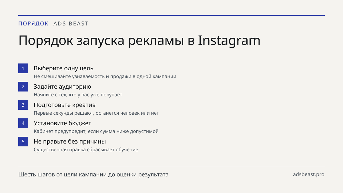 Порядок запуска рекламы в Instagram. Выберите одну цель: Не смешивайте узнаваемость и продажи в одной кампании; Задайте аудиторию: Начните с тех, кто у вас уже покупает; Подготовьте креатив: Первые секунды решают, останется человек или нет; Установите бюджет: Кабинет предупредит, если сумма ниже доп