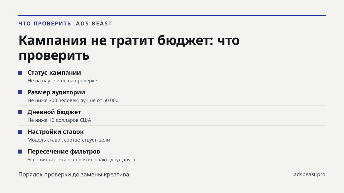 Кампания не тратит бюджет: что проверить. Статус кампании: Не на паузе и не на проверке; Размер аудитории: Не ниже 300 человек, лучше от 50 000; Дневной бюджет: Не ниже 10 долларов США; Настройки ставок: Модель ставок соответствует цели; Пересечение фильтров: Условия таргетинга не исключают друг дру