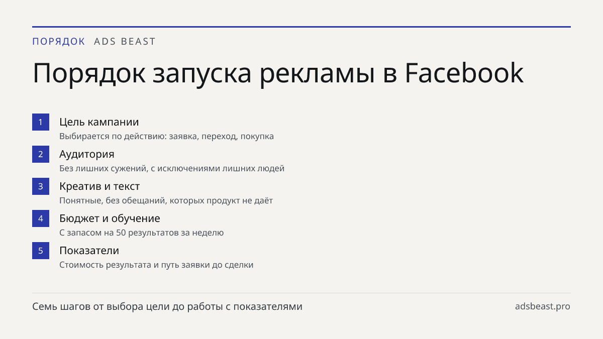 Порядок запуска рекламы в Facebook. Цель кампании: Выбирается по действию: заявка, переход, покупка; Аудитория: Без лишних сужений, с исключениями лишних людей; Креатив и текст: Понятные, без обещаний, которых продукт не даёт; Бюджет и обучение: С запасом на 50 результатов за неделю; Показатели: Сто