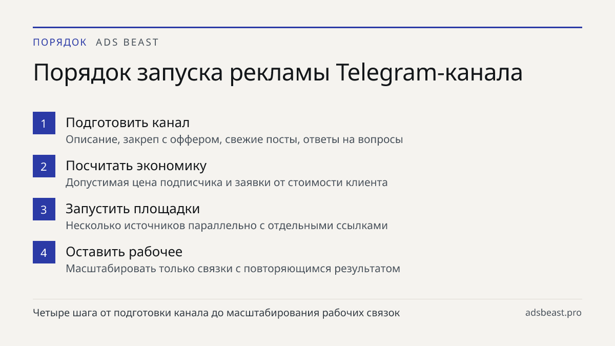 Порядок запуска рекламы Telegram-канала. Подготовить канал: Описание, закреп с оффером, свежие посты, ответы на вопросы; Посчитать экономику: Допустимая цена подписчика и заявки от стоимости клиента; Запустить площадки: Несколько источников параллельно с отдельными ссылками; Оставить рабочее: Масшта