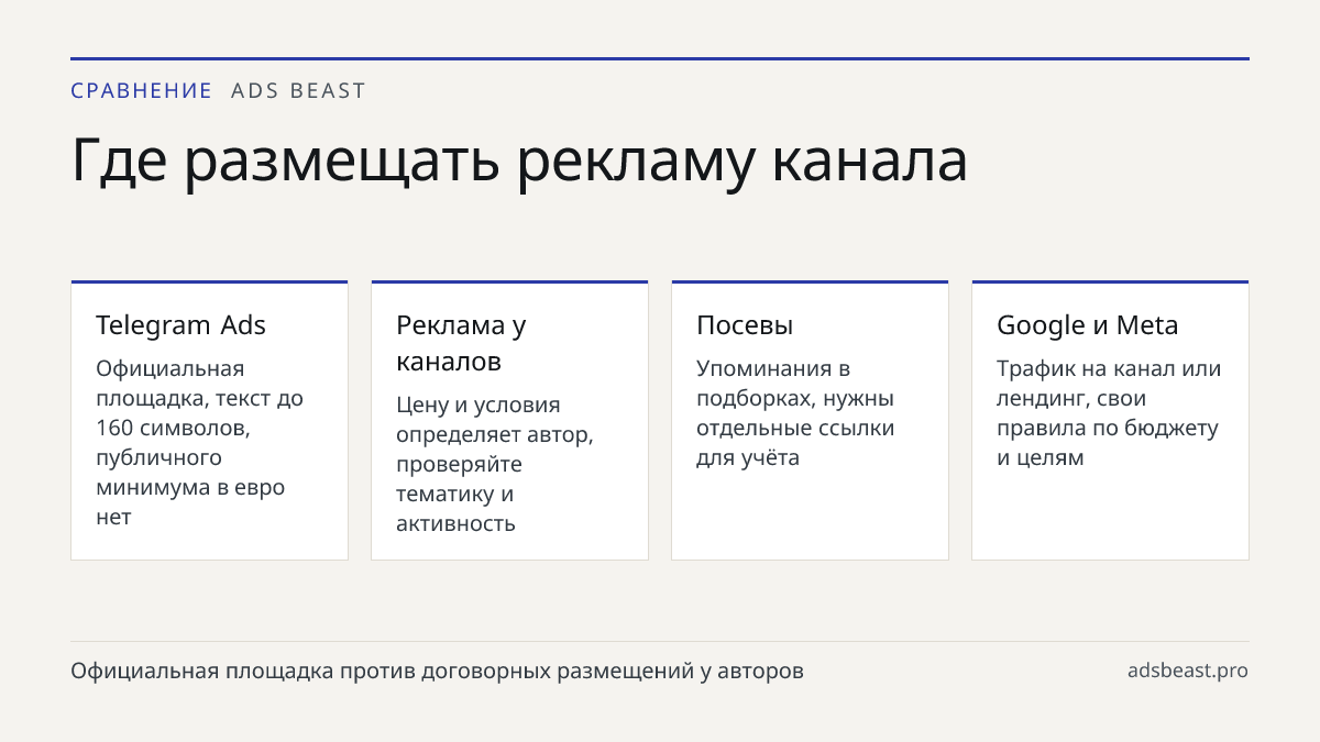 Где размещать рекламу канала. Telegram Ads: Официальная площадка, текст до 160 символов, публичного минимума в евро нет; Реклама у каналов: Цену и условия определяет автор, проверяйте тематику и активность; Посевы: Упоминания в подборках, нужны отдельные ссылки для учёта; Google и Meta: Трафик на ка