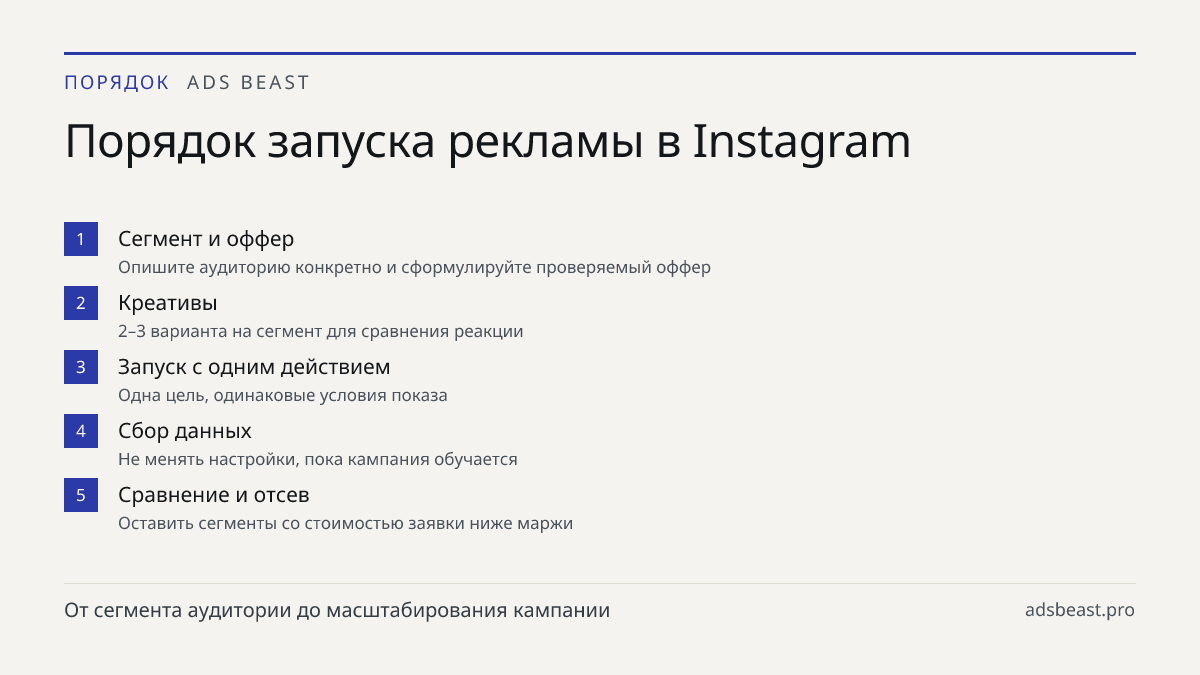 Порядок запуска рекламы в Instagram. Сегмент и оффер: Опишите аудиторию конкретно и сформулируйте проверяемый оффер; Креативы: 2–3 варианта на сегмент для сравнения реакции; Запуск с одним действием: Одна цель, одинаковые условия показа; Сбор данных: Не менять настройки, пока кампания обучается; Сра