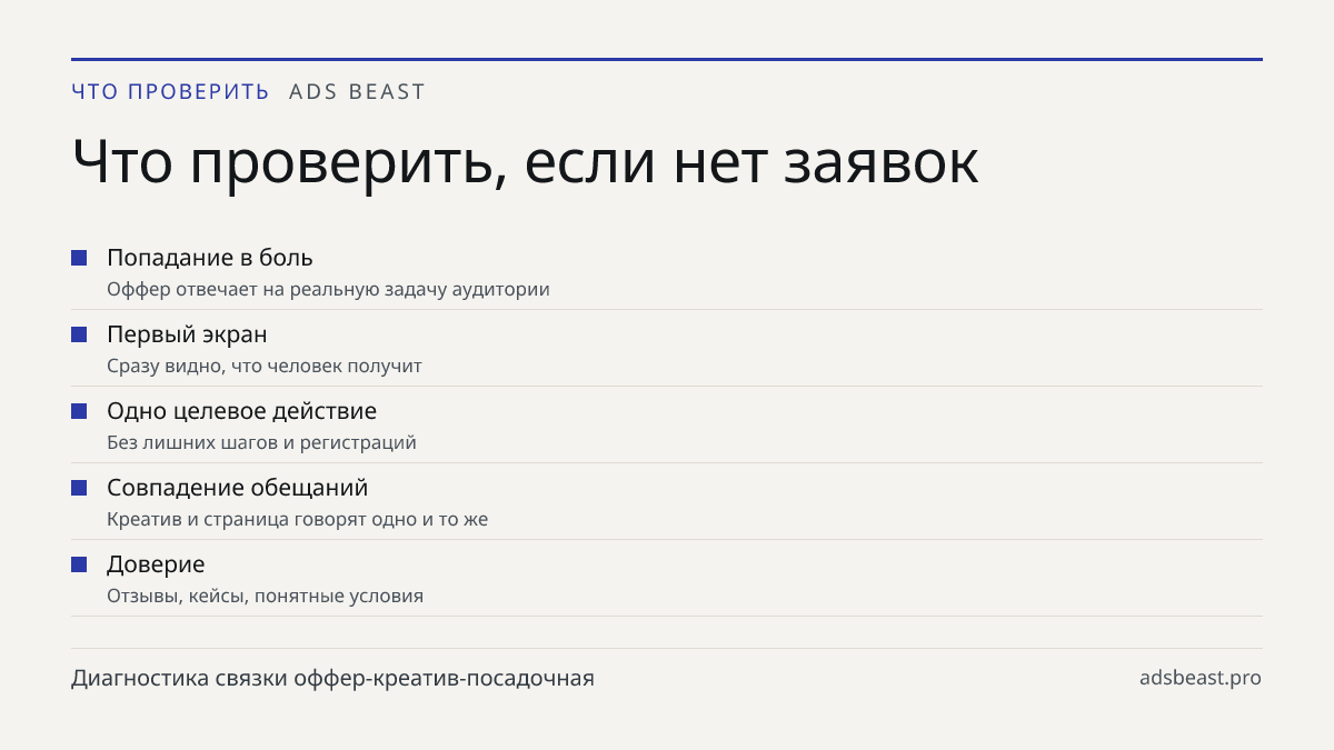 Что проверить, если нет заявок. Попадание в боль: Оффер отвечает на реальную задачу аудитории; Первый экран: Сразу видно, что человек получит; Одно целевое действие: Без лишних шагов и регистраций; Совпадение обещаний: Креатив и страница говорят одно и то же; Доверие: Отзывы, кейсы, понятные условия