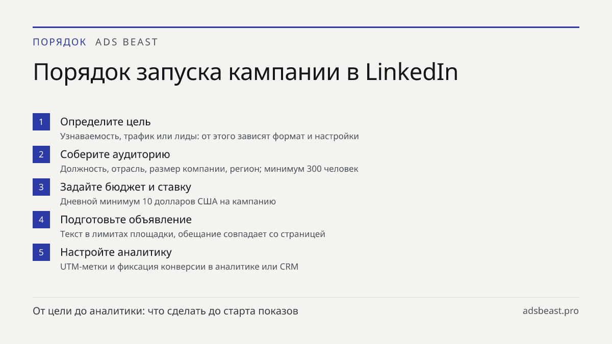 Порядок запуска кампании в LinkedIn. Определите цель: Узнаваемость, трафик или лиды: от этого зависят формат и настройки; Соберите аудиторию: Должность, отрасль, размер компании, регион; минимум 300 человек; Задайте бюджет и ставку: Дневной минимум 10 долларов США на кампанию; Подготовьте объявление