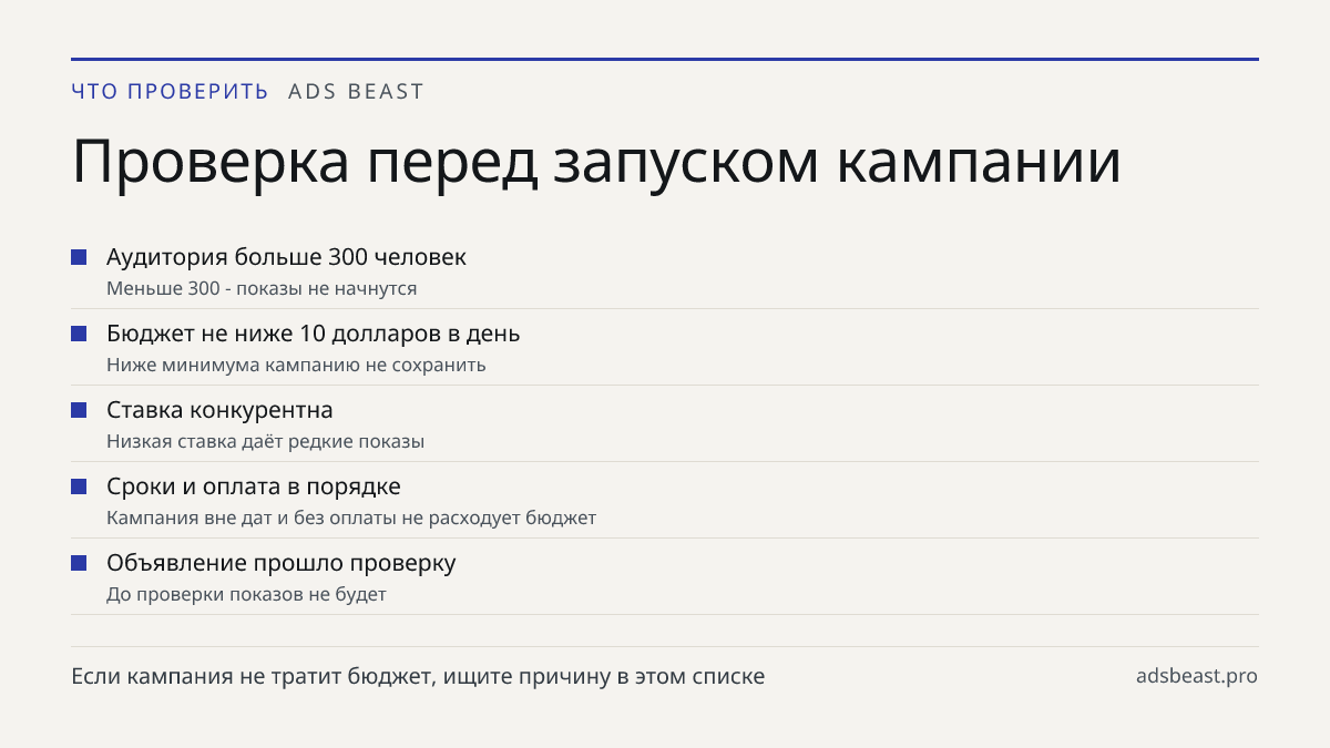 Проверка перед запуском кампании. Аудитория больше 300 человек: Меньше 300 - показы не начнутся; Бюджет не ниже 10 долларов в день: Ниже минимума кампанию не сохранить; Ставка конкурентна: Низкая ставка даёт редкие показы; Сроки и оплата в порядке: Кампания вне дат и без оплаты не расходует бюджет; 