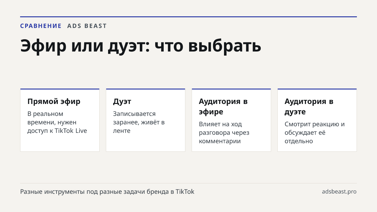 Эфир или дуэт: что выбрать. Прямой эфир: В реальном времени, нужен доступ к TikTok Live; Дуэт: Записывается заранее, живёт в ленте; Аудитория в эфире: Влияет на ход разговора через комментарии; Аудитория в дуэте: Смотрит реакцию и обсуждает её отдельно; Главный риск: Пустая комната против неуместной