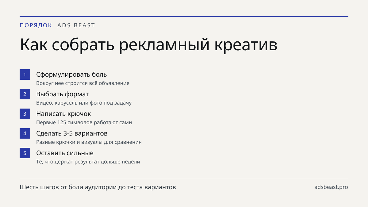 Как собрать рекламный креатив. Сформулировать боль: Вокруг неё строится всё объявление; Выбрать формат: Видео, карусель или фото под задачу; Написать крючок: Первые 125 символов работают сами; Сделать 3-5 вариантов: Разные крючки и визуалы для сравнения; Оставить сильные: Те, что держат результат до