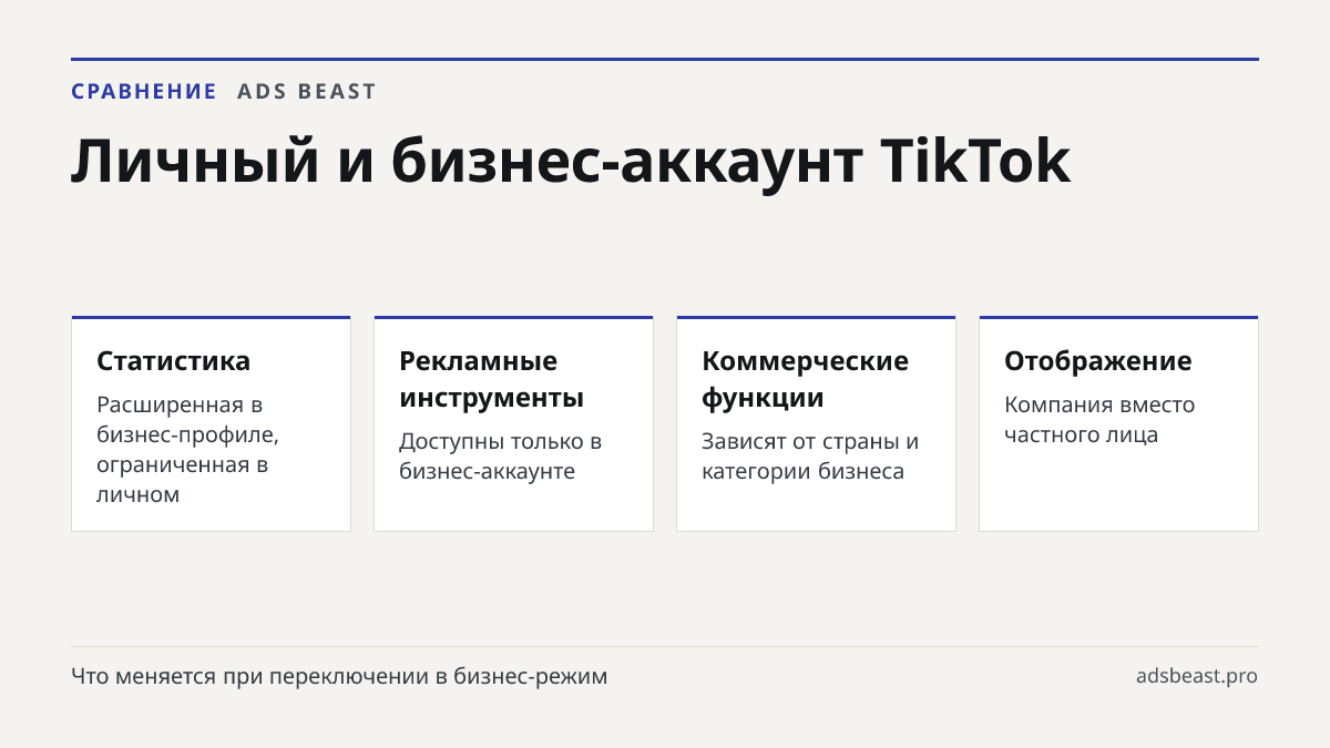 Личный и бизнес-аккаунт TikTok. Статистика: Расширенная в бизнес-профиле, ограниченная в личном; Рекламные инструменты: Доступны только в бизнес-аккаунте; Коммерческие функции: Зависят от страны и категории бизнеса; Отображение: Компания вместо частного лица; Обратное переключение: Возможно, публика