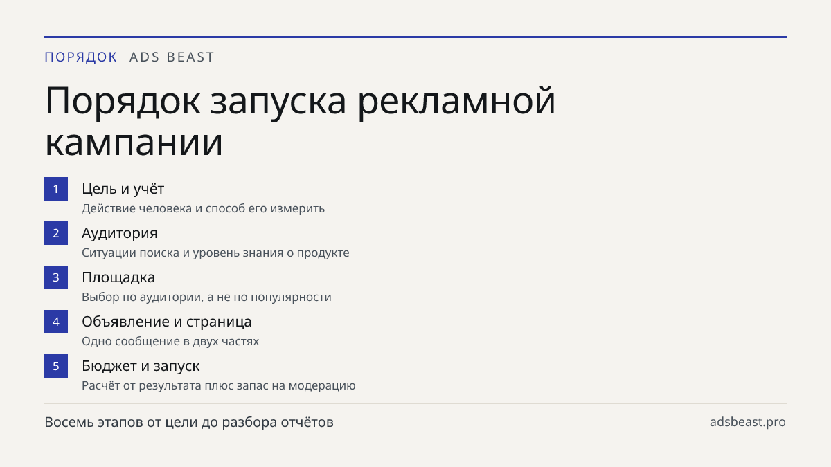Порядок запуска рекламной кампании. Цель и учёт: Действие человека и способ его измерить; Аудитория: Ситуации поиска и уровень знания о продукте; Площадка: Выбор по аудитории, а не по популярности; Объявление и страница: Одно сообщение в двух частях; Бюджет и запуск: Расчёт от результата плюс запас 