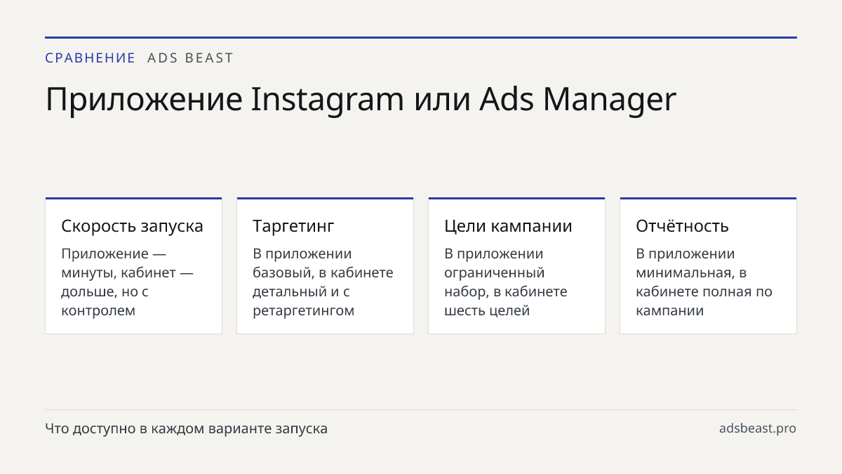 Приложение Instagram или Ads Manager. Скорость запуска: Приложение — минуты, кабинет — дольше, но с контролем; Таргетинг: В приложении базовый, в кабинете детальный и с ретаргетингом; Цели кампании: В приложении ограниченный набор, в кабинете шесть целей; Отчётность: В приложении минимальная, в каби
