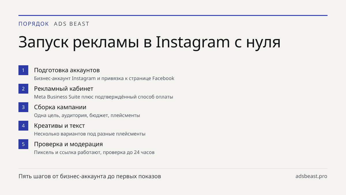 Запуск рекламы в Instagram с нуля. Подготовка аккаунтов: Бизнес-аккаунт Instagram и привязка к странице Facebook; Рекламный кабинет: Meta Business Suite плюс подтверждённый способ оплаты; Сборка кампании: Одна цель, аудитория, бюджет, плейсменты; Креативы и текст: Несколько вариантов под разные плей