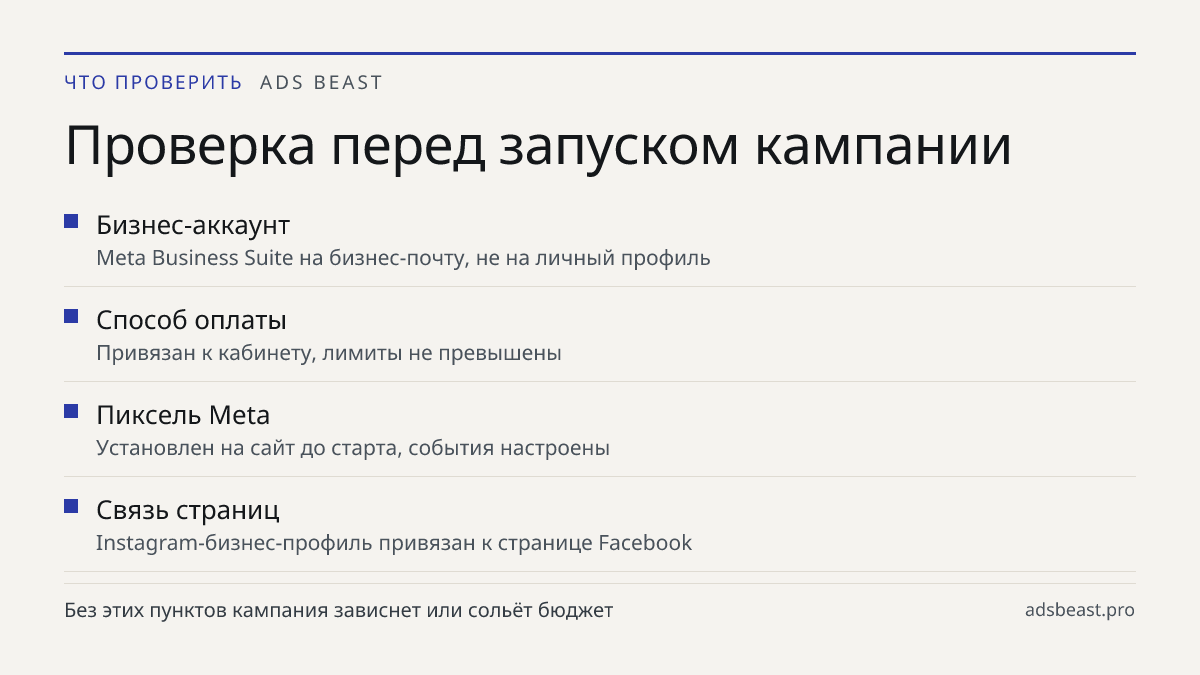 Проверка перед запуском кампании. Бизнес-аккаунт: Meta Business Suite на бизнес-почту, не на личный профиль; Способ оплаты: Привязан к кабинету, лимиты не превышены; Пиксель Meta: Установлен на сайт до старта, события настроены; Связь страниц: Instagram-бизнес-профиль привязан к странице Facebook