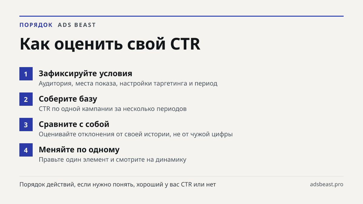 Как оценить свой CTR. Зафиксируйте условия: Аудитория, места показа, настройки таргетинга и период; Соберите базу: CTR по одной кампании за несколько периодов; Сравните с собой: Оценивайте отклонения от своей истории, не от чужой цифры; Меняйте по одному: Правьте один элемент и смотрите на динамику