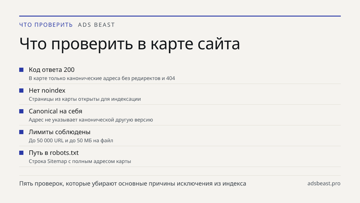 Что проверить в карте сайта. Код ответа 200: В карте только канонические адреса без редиректов и 404; Нет noindex: Страницы из карты открыты для индексации; Canonical на себя: Адрес не указывает канонической другую версию; Лимиты соблюдены: До 50 000 URL и до 50 МБ на файл; Путь в robots.txt: Строка