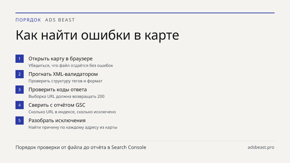 Как найти ошибки в карте. Открыть карту в браузере: Убедиться, что файл отдаётся без ошибок; Прогнать XML-валидатором: Проверить структуру тегов и формат; Проверить коды ответа: Выборка URL должна возвращать 200; Сверить с отчётом GSC: Сколько URL в индексе, сколько исключено; Разобрать исключения: 