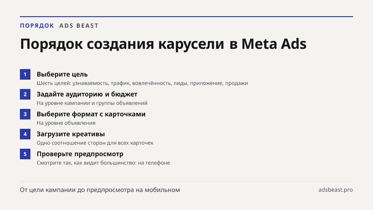 Порядок создания карусели в Meta Ads. Выберите цель: Шесть целей: узнаваемость, трафик, вовлечённость, лиды, приложение, продажи; Задайте аудиторию и бюджет: На уровне кампании и группы объявлений; Выберите формат с карточками: На уровне объявления; Загрузите креативы: Одно соотношение сторон для вс