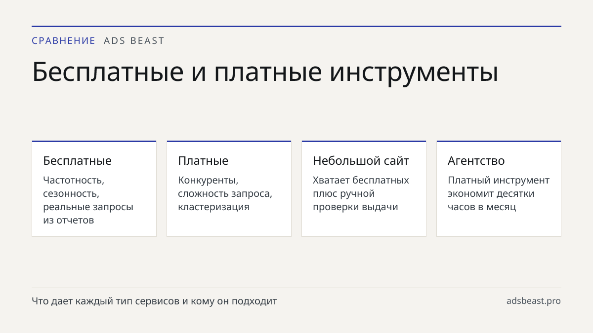 Бесплатные и платные инструменты. Бесплатные: Частотность, сезонность, реальные запросы из отчетов; Платные: Конкуренты, сложность запроса, кластеризация; Небольшой сайт: Хватает бесплатных плюс ручной проверки выдачи; Агентство: Платный инструмент экономит десятки часов в месяц