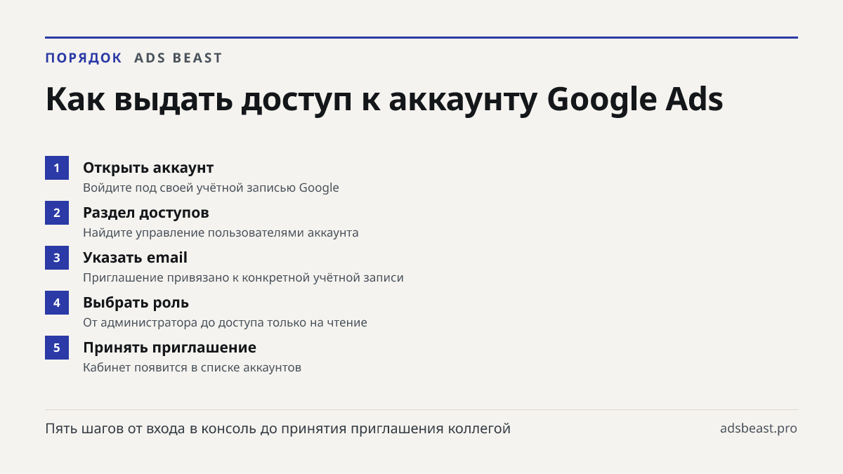Как выдать доступ к аккаунту Google Ads. Открыть аккаунт: Войдите под своей учётной записью Google; Раздел доступов: Найдите управление пользователями аккаунта; Указать email: Приглашение привязано к конкретной учётной записи; Выбрать роль: От администратора до доступа только на чтение; Принять приг