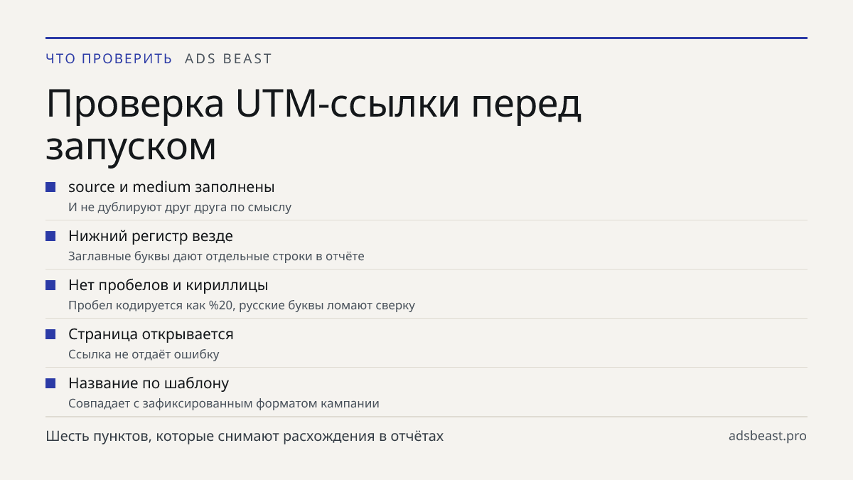 Проверка UTM-ссылки перед запуском. source и medium заполнены: И не дублируют друг друга по смыслу; Нижний регистр везде: Заглавные буквы дают отдельные строки в отчёте; Нет пробелов и кириллицы: Пробел кодируется как %20, русские буквы ломают сверку; Страница открывается: Ссылка не отдаёт ошибку; Н