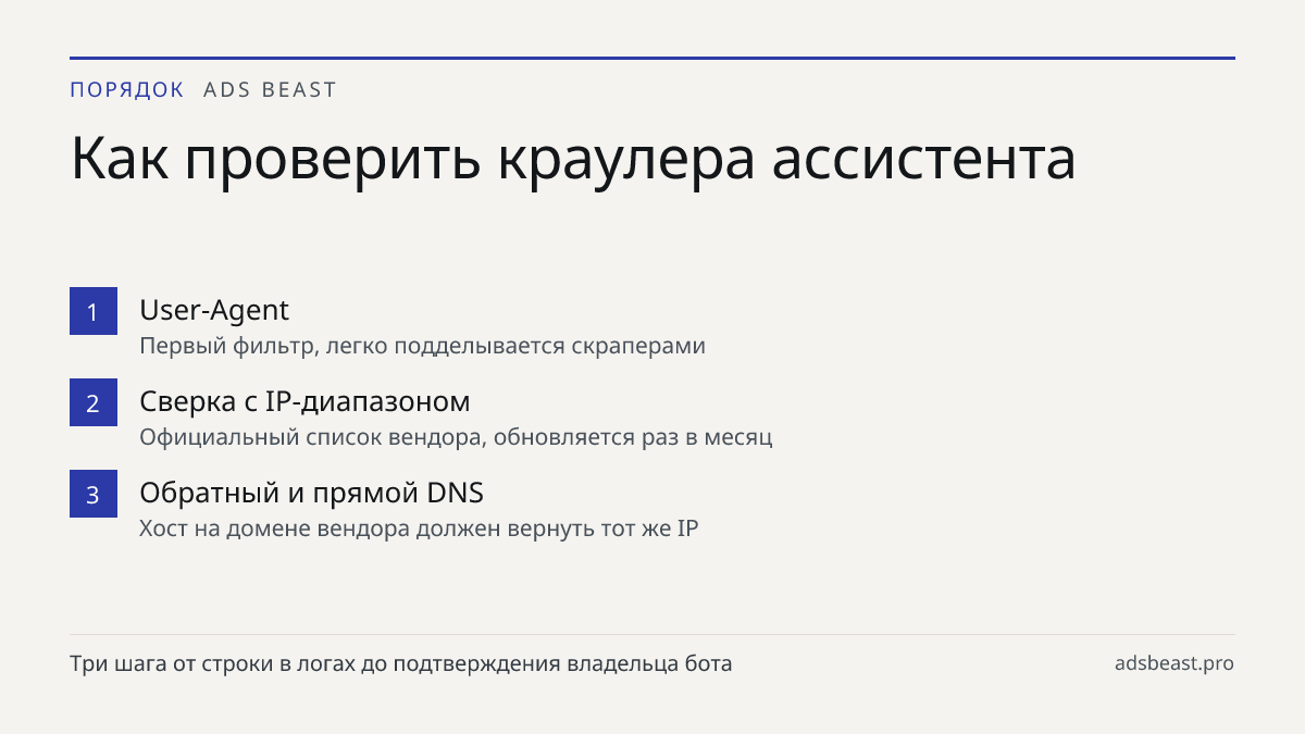 Как проверить краулера ассистента. User-Agent: Первый фильтр, легко подделывается скраперами; Сверка с IP-диапазоном: Официальный список вендора, обновляется раз в месяц; Обратный и прямой DNS: Хост на домене вендора должен вернуть тот же IP