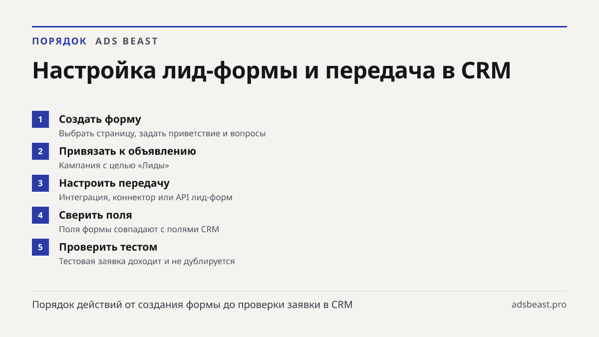 Настройка лид-формы и передача в CRM. Создать форму: Выбрать страницу, задать приветствие и вопросы; Привязать к объявлению: Кампания с целью «Лиды»; Настроить передачу: Интеграция, коннектор или API лид-форм; Сверить поля: Поля формы совпадают с полями CRM; Проверить тестом: Тестовая заявка доходит