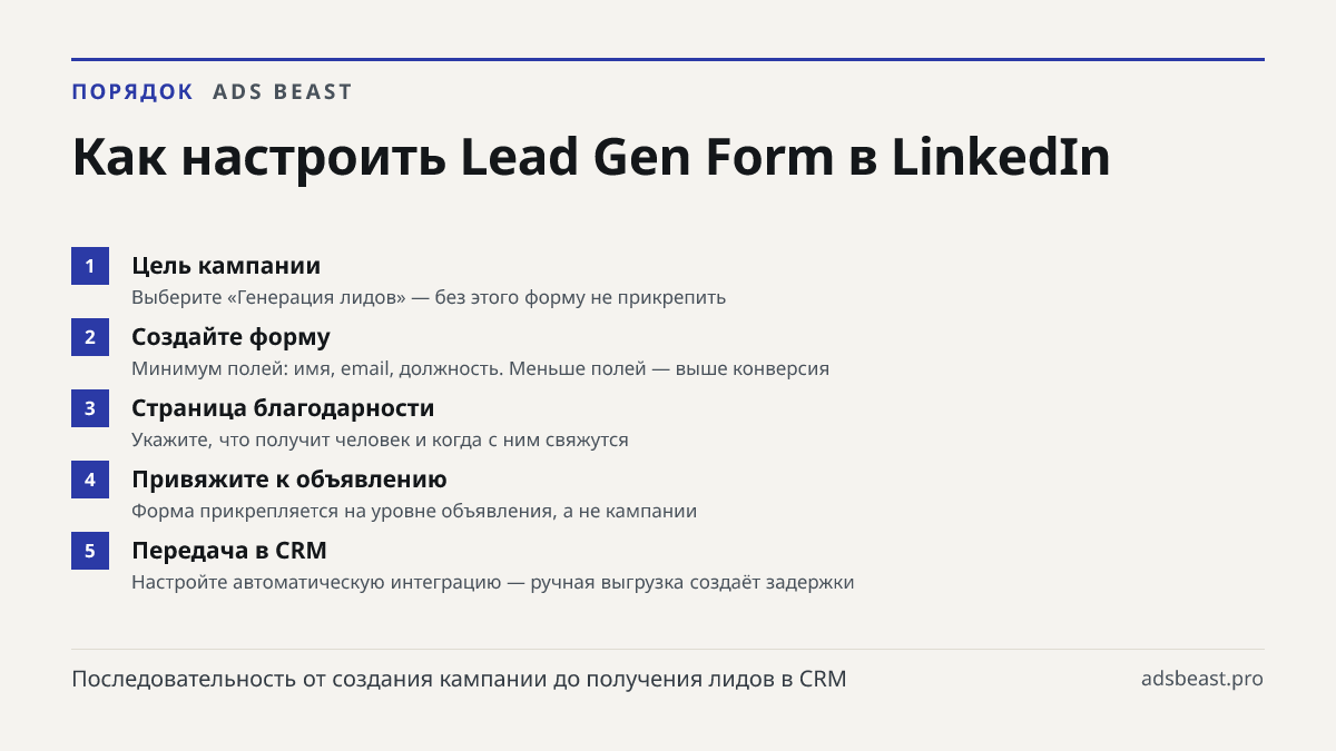 Как настроить Lead Gen Form в LinkedIn. Цель кампании: Выберите «Генерация лидов» — без этого форму не прикрепить; Создайте форму: Минимум полей: имя, email, должность. Меньше полей — выше конверсия; Страница благодарности: Укажите, что получит человек и когда с ним свяжутся; Привяжите к объявлению: