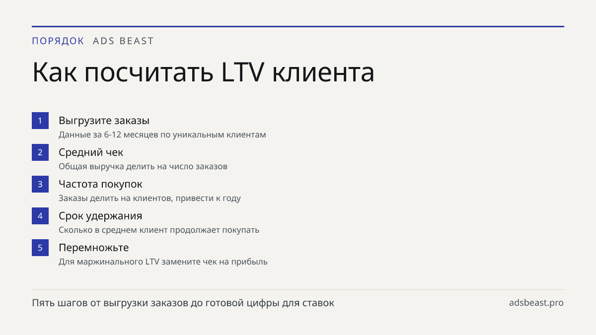 Как посчитать LTV клиента. Выгрузите заказы: Данные за 6-12 месяцев по уникальным клиентам; Средний чек: Общая выручка делить на число заказов; Частота покупок: Заказы делить на клиентов, привести к году; Срок удержания: Сколько в среднем клиент продолжает покупать; Перемножьте: Для маржинального LT