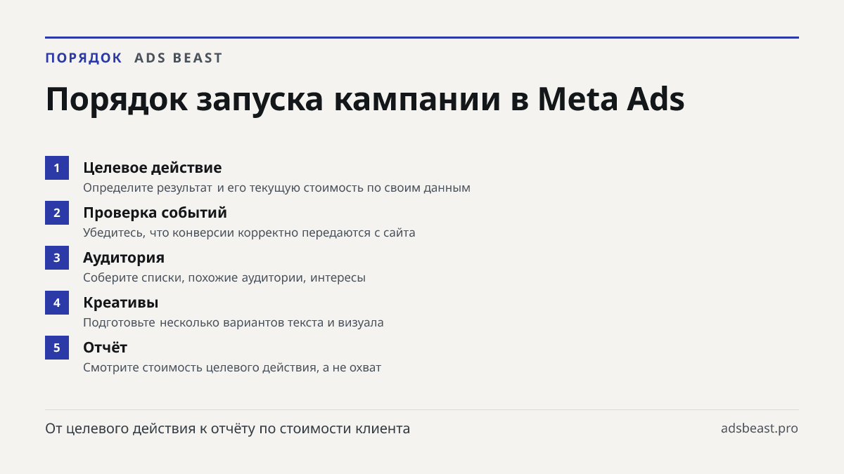 Порядок запуска кампании в Meta Ads. Целевое действие: Определите результат и его текущую стоимость по своим данным; Проверка событий: Убедитесь, что конверсии корректно передаются с сайта; Аудитория: Соберите списки, похожие аудитории, интересы; Креативы: Подготовьте несколько вариантов текста и ви
