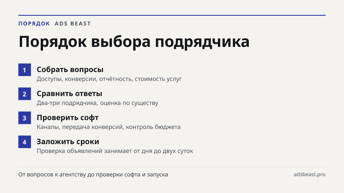 Порядок выбора подрядчика. Собрать вопросы: Доступы, конверсии, отчётность, стоимость услуг; Сравнить ответы: Два-три подрядчика, оценка по существу; Проверить софт: Каналы, передача конверсий, контроль бюджета; Заложить сроки: Проверка объявлений занимает от дня до двух суток