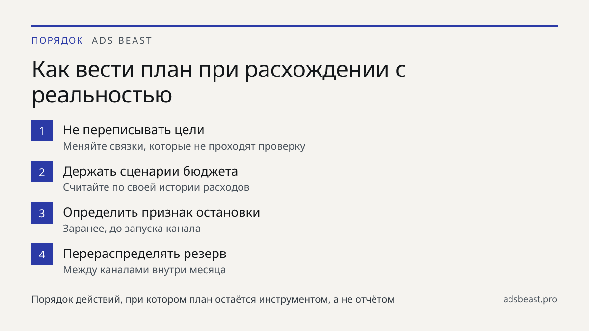 Как вести план при расхождении с реальностью. Не переписывать цели: Меняйте связки, которые не проходят проверку; Держать сценарии бюджета: Считайте по своей истории расходов; Определить признак остановки: Заранее, до запуска канала; Перераспределять резерв: Между каналами внутри месяца