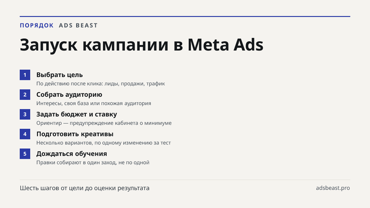 Запуск кампании в Meta Ads. Выбрать цель: По действию после клика: лиды, продажи, трафик; Собрать аудиторию: Интересы, своя база или похожая аудитория; Задать бюджет и ставку: Ориентир — предупреждение кабинета о минимуме; Подготовить креативы: Несколько вариантов, по одному изменению за тест; Дожда