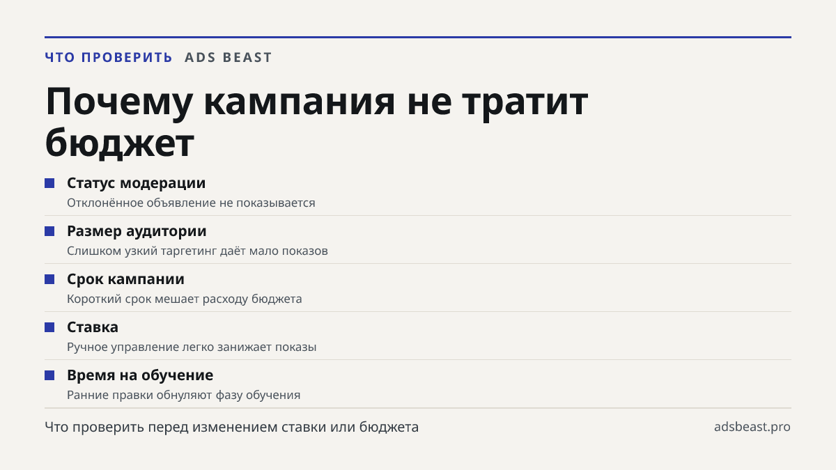 Почему кампания не тратит бюджет. Статус модерации: Отклонённое объявление не показывается; Размер аудитории: Слишком узкий таргетинг даёт мало показов; Срок кампании: Короткий срок мешает расходу бюджета; Ставка: Ручное управление легко занижает показы; Время на обучение: Ранние правки обнуляют фаз