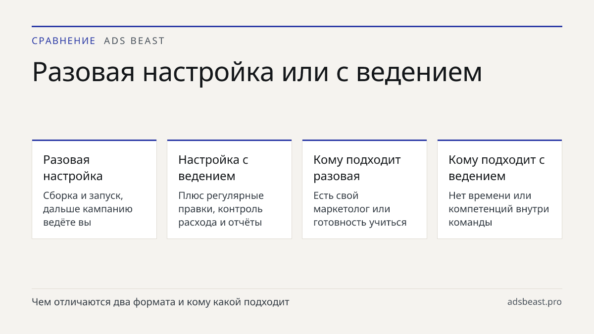 Разовая настройка или с ведением. Разовая настройка: Сборка и запуск, дальше кампанию ведёте вы; Настройка с ведением: Плюс регулярные правки, контроль расхода и отчёты; Кому подходит разовая: Есть свой маркетолог или готовность учиться; Кому подходит с ведением: Нет времени или компетенций внутри к