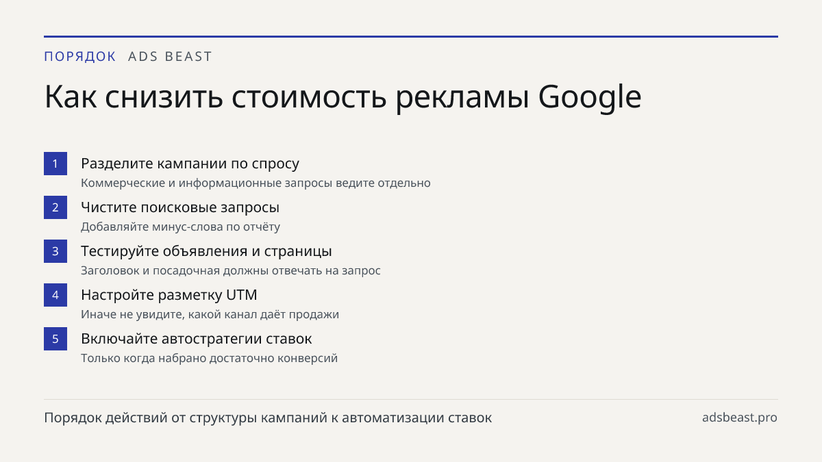 Как снизить стоимость рекламы Google. Разделите кампании по спросу: Коммерческие и информационные запросы ведите отдельно; Чистите поисковые запросы: Добавляйте минус-слова по отчёту; Тестируйте объявления и страницы: Заголовок и посадочная должны отвечать на запрос; Настройте разметку UTM: Иначе не
