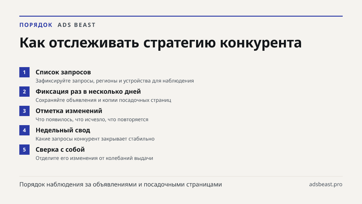 Как отслеживать стратегию конкурента. Список запросов: Зафиксируйте запросы, регионы и устройства для наблюдения; Фиксация раз в несколько дней: Сохраняйте объявления и копии посадочных страниц; Отметка изменений: Что появилось, что исчезло, что повторяется; Недельный свод: Какие запросы конкурент з