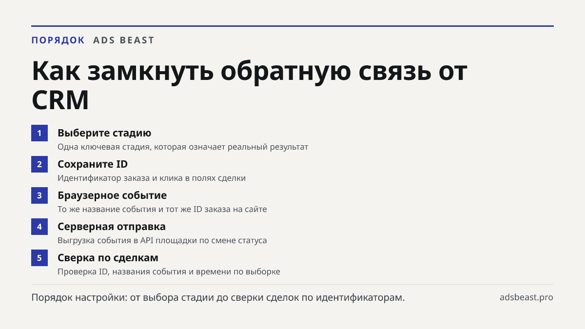 Как замкнуть обратную связь от CRM. Выберите стадию: Одна ключевая стадия, которая означает реальный результат; Сохраните ID: Идентификатор заказа и клика в полях сделки; Браузерное событие: То же название события и тот же ID заказа на сайте; Серверная отправка: Выгрузка события в API площадки по см