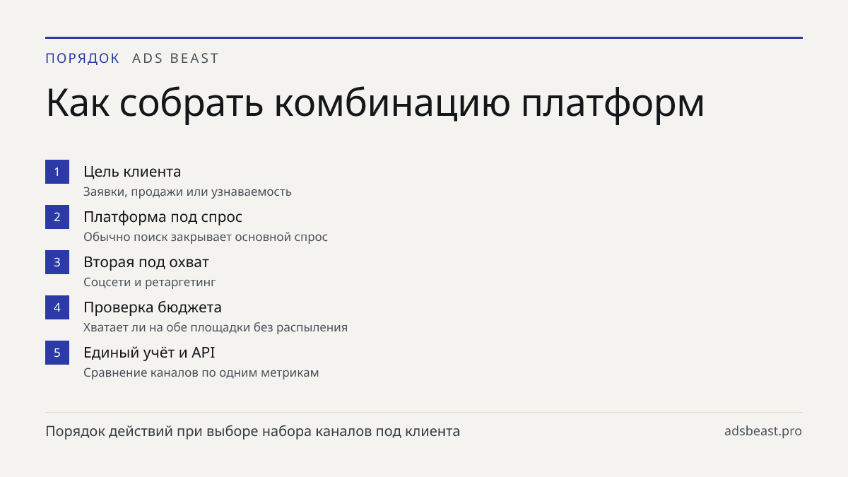 Как собрать комбинацию платформ. Цель клиента: Заявки, продажи или узнаваемость; Платформа под спрос: Обычно поиск закрывает основной спрос; Вторая под охват: Соцсети и ретаргетинг; Проверка бюджета: Хватает ли на обе площадки без распыления; Единый учёт и API: Сравнение каналов по одним метрикам