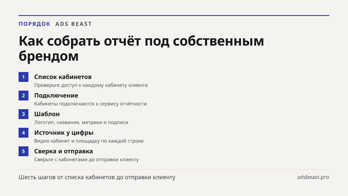 Как собрать отчёт под собственным брендом. Список кабинетов: Проверьте доступ к каждому кабинету клиента; Подключение: Кабинеты подключаются к сервису отчётности; Шаблон: Логотип, название, метрики и подписи; Источник у цифры: Видно кабинет и площадку по каждой строке; Сверка и отправка: Сверьте с к
