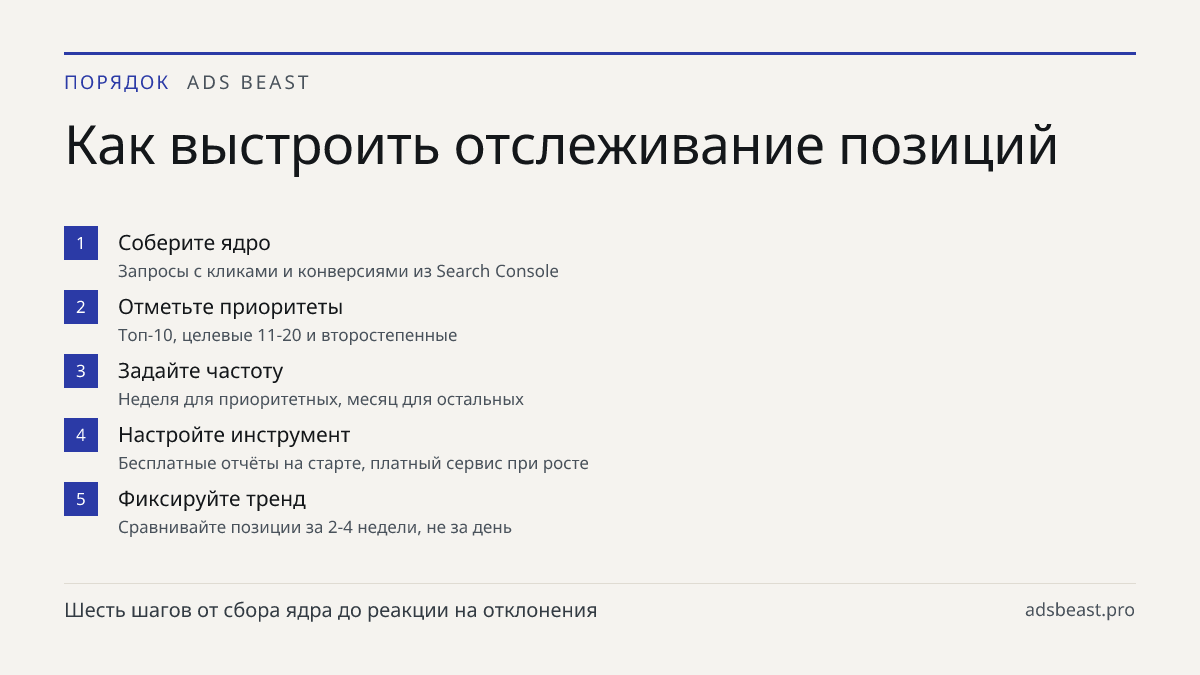 Как выстроить отслеживание позиций. Соберите ядро: Запросы с кликами и конверсиями из Search Console; Отметьте приоритеты: Топ-10, целевые 11-20 и второстепенные; Задайте частоту: Неделя для приоритетных, месяц для остальных; Настройте инструмент: Бесплатные отчёты на старте, платный сервис при рост