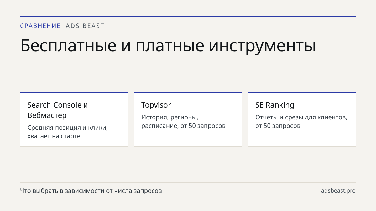 Бесплатные и платные инструменты. Search Console и Вебмастер: Средняя позиция и клики, хватает на старте; Topvisor: История, регионы, расписание, от 50 запросов; SE Ranking: Отчёты и срезы для клиентов, от 50 запросов