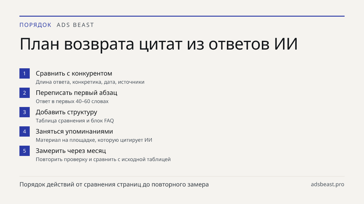План возврата цитат из ответов ИИ. Сравнить с конкурентом: Длина ответа, конкретика, дата, источники; Переписать первый абзац: Ответ в первых 40–60 словах; Добавить структуру: Таблица сравнения и блок FAQ; Заняться упоминаниями: Материал на площадке, которую цитирует ИИ; Замерить через месяц: Повтор