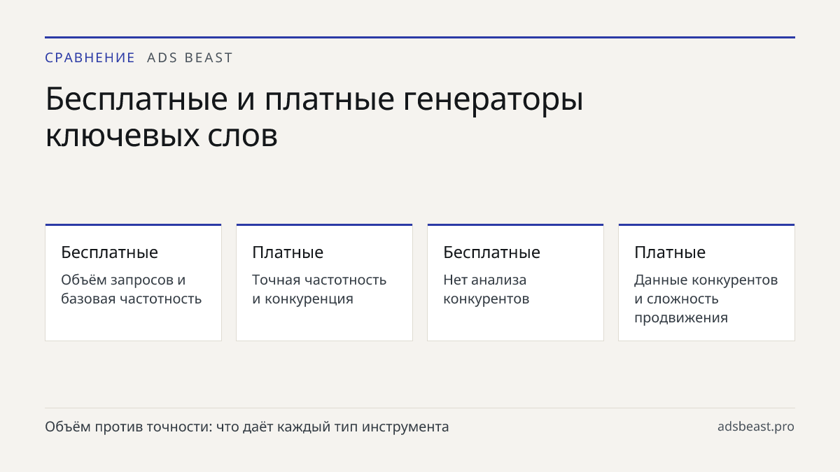 Бесплатные и платные генераторы ключевых слов. Бесплатные: Объём запросов и базовая частотность; Платные: Точная частотность и конкуренция; Бесплатные: Нет анализа конкурентов; Платные: Данные конкурентов и сложность продвижения