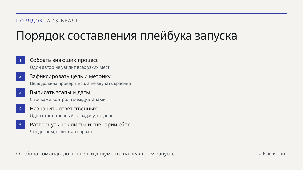 Порядок составления плейбука запуска. Собрать знающих процесс: Один автор не увидит всех узких мест; Зафиксировать цель и метрику: Цель должна проверяться, а не звучать красиво; Выписать этапы и даты: С точками контроля между этапами; Назначить ответственных: Один ответственный на задачу, не двое; Р