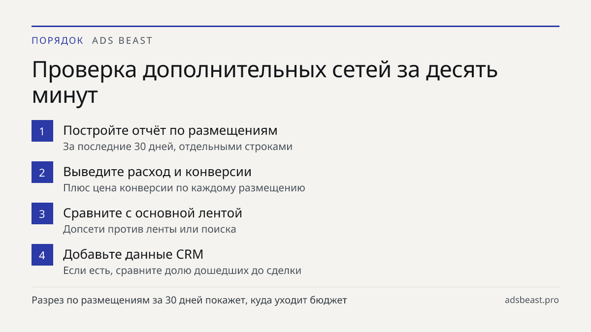 Проверка дополнительных сетей за десять минут. Постройте отчёт по размещениям: За последние 30 дней, отдельными строками; Выведите расход и конверсии: Плюс цена конверсии по каждому размещению; Сравните с основной лентой: Допсети против ленты или поиска; Добавьте данные CRM: Если есть, сравните долю