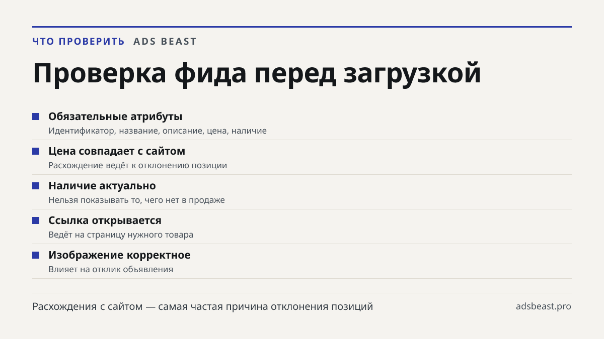 Проверка фида перед загрузкой. Обязательные атрибуты: Идентификатор, название, описание, цена, наличие; Цена совпадает с сайтом: Расхождение ведёт к отклонению позиции; Наличие актуально: Нельзя показывать то, чего нет в продаже; Ссылка открывается: Ведёт на страницу нужного товара; Изображение корр