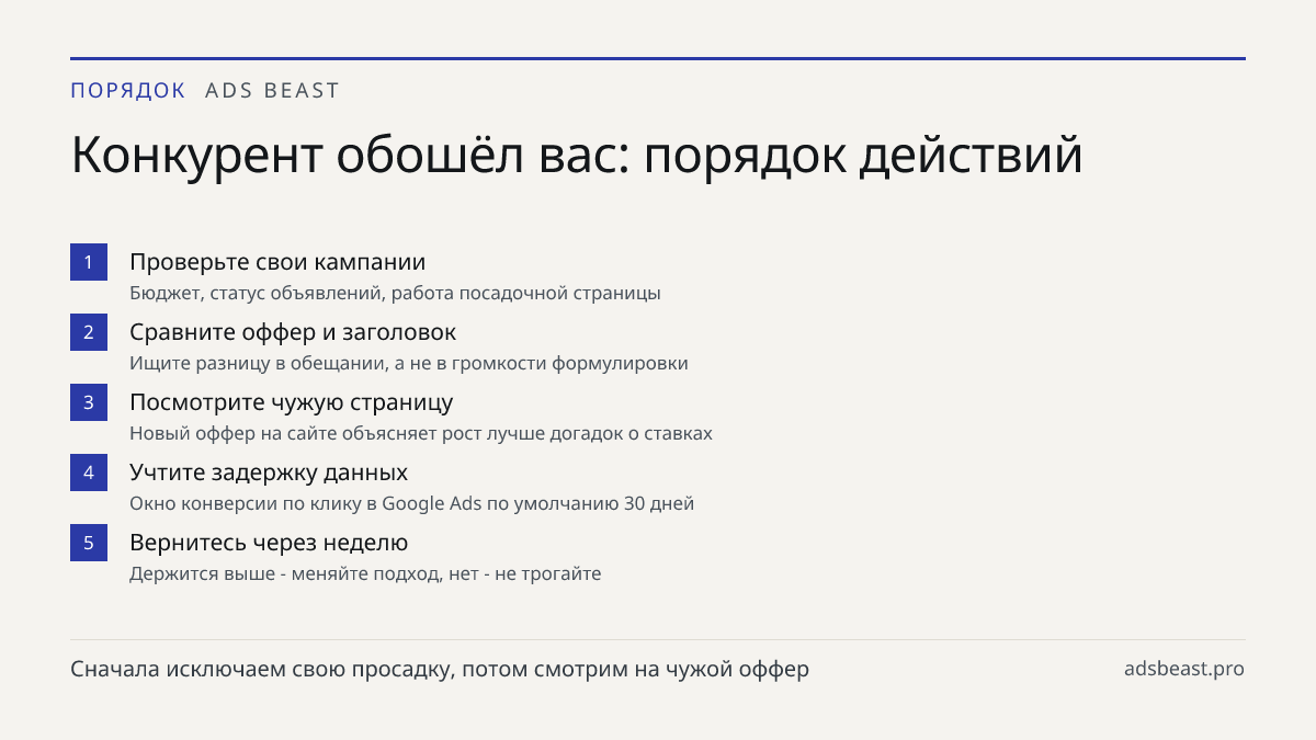 Конкурент обошёл вас: порядок действий. Проверьте свои кампании: Бюджет, статус объявлений, работа посадочной страницы; Сравните оффер и заголовок: Ищите разницу в обещании, а не в громкости формулировки; Посмотрите чужую страницу: Новый оффер на сайте объясняет рост лучше догадок о ставках; Учтите 
