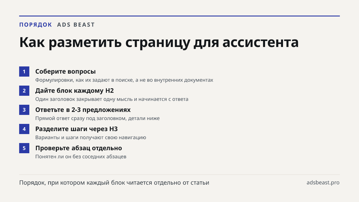 Как разметить страницу для ассистента. Соберите вопросы: Формулировки, как их задают в поиске, а не во внутренних документах; Дайте блок каждому H2: Один заголовок закрывает одну мысль и начинается с ответа; Ответьте в 2-3 предложениях: Прямой ответ сразу под заголовком, детали ниже; Разделите шаги 