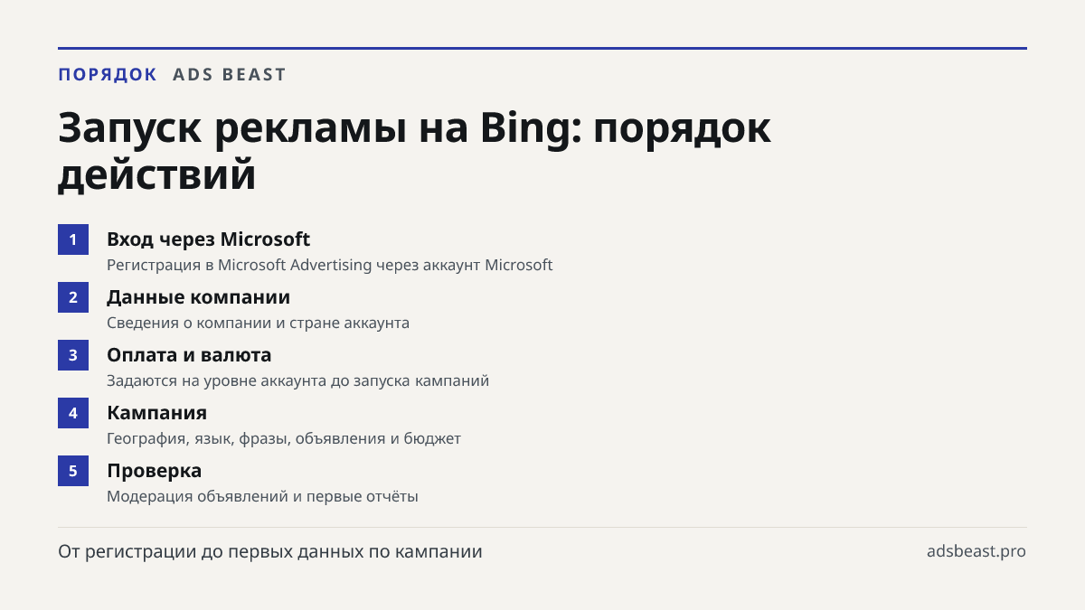Запуск рекламы на Bing: порядок действий. Вход через Microsoft: Регистрация в Microsoft Advertising через аккаунт Microsoft; Данные компании: Сведения о компании и стране аккаунта; Оплата и валюта: Задаются на уровне аккаунта до запуска кампаний; Кампания: География, язык, фразы, объявления и бюджет