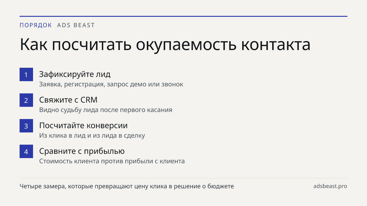 Как посчитать окупаемость контакта. Зафиксируйте лид: Заявка, регистрация, запрос демо или звонок; Свяжите с CRM: Видно судьбу лида после первого касания; Посчитайте конверсии: Из клика в лид и из лида в сделку; Сравните с прибылью: Стоимость клиента против прибыли с клиента